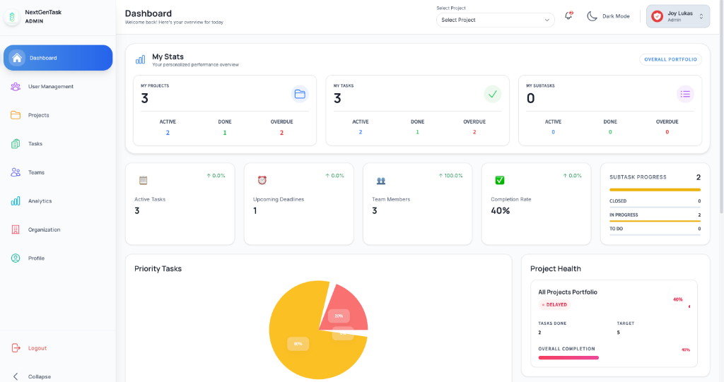 NextGenTask Manager Dashboard